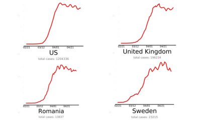 România e în zona maximă de risc pandemic alături de SUA, Suedia şi Marea Britanie