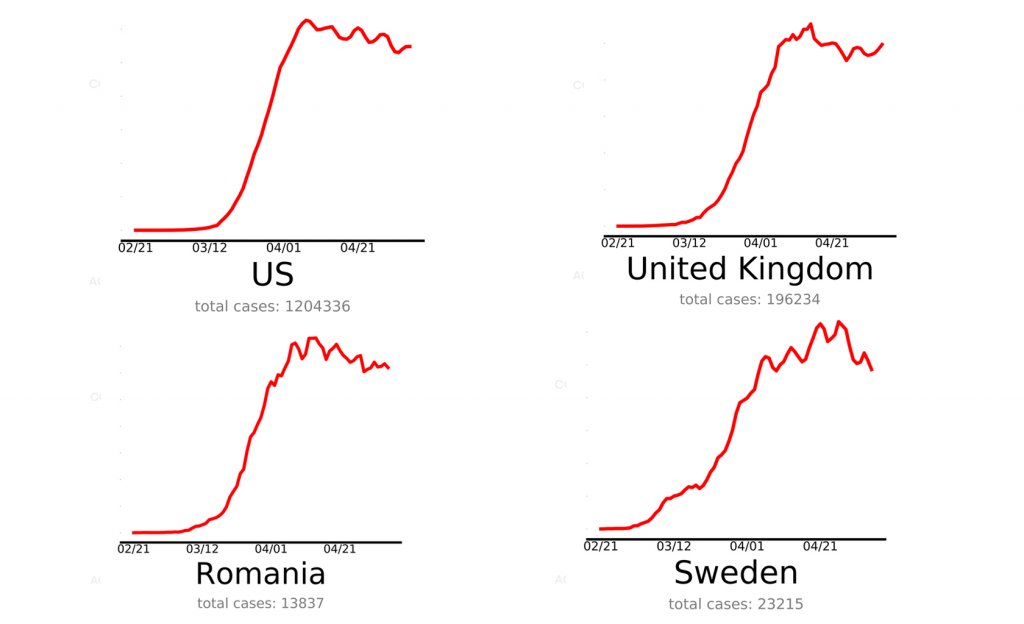 România e în zona maximă de risc pandemic alături de SUA, Suedia şi Marea Britanie