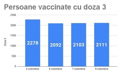 Boc, felicitări pentru clujeni: ''rata de vaccinare este de peste 53% / 4.441 cu prima doză în ultima săptânmană''