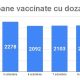 Boc, felicitări pentru clujeni: ''rata de vaccinare este de peste 53% / 4.441 cu prima doză în ultima săptânmană''