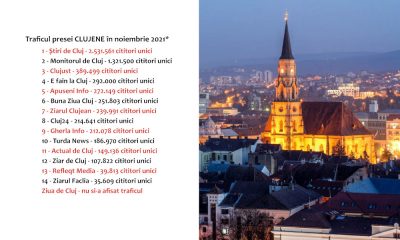Traficul site-urilor de stiri si informatii din Cluj in noiembrie 2021 - E fain la Cluj!