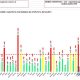 UNDE SE TESTEAZĂ, SE ȘI DEPISTEAZĂ: Clujul are cea mai ridicată rată de infectare cu coronavirus din țară