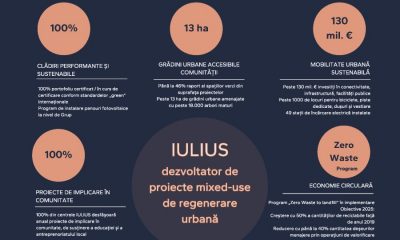 Raportul de sustenabilitate al IULIUS pe anul 2022 – focus pe mediu și comunitate (P)